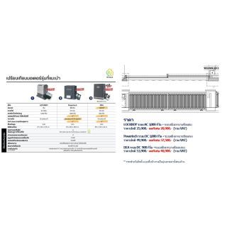 มอเตอร์ประตูบานซ้อน 2 ท่อน วิ่งไปทางเดียว DEA ระบบ DC 900 กิโล + ระบบสลิงลากบานซ้อนสอง